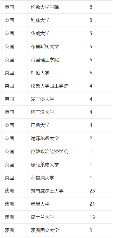 新闻咨询 第5页