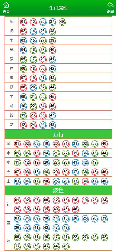 澳门全年九肖资料，探索未来的预测与趋势（2025新澳门全年九肖资料详解），澳门全年九肖资料详解，未来预测与趋势展望（2025新澳门九肖资料探索）