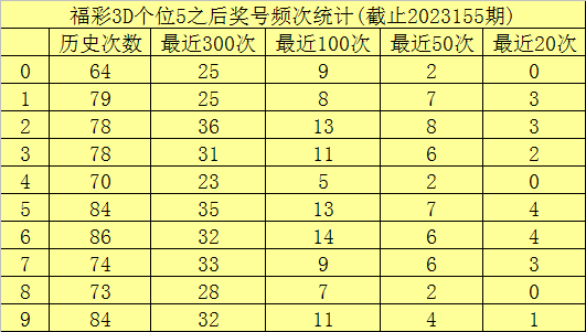 澳门六开彩开奖结果查询