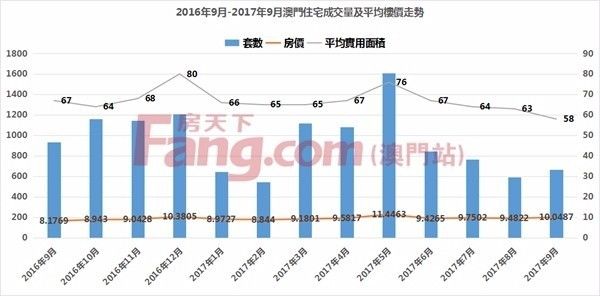 澳门六开彩开奖结果走势图，深度解析与预测，澳门六开彩开奖结果走势图深度解析及预测报告