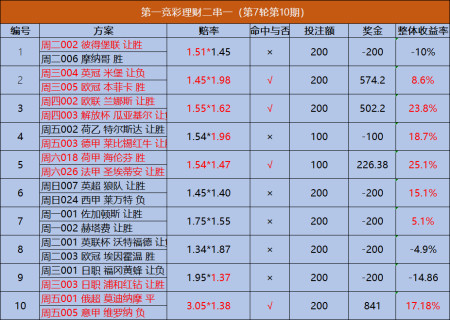 关于中一肖赔多少的全面解析，中一肖赔金额全面解析