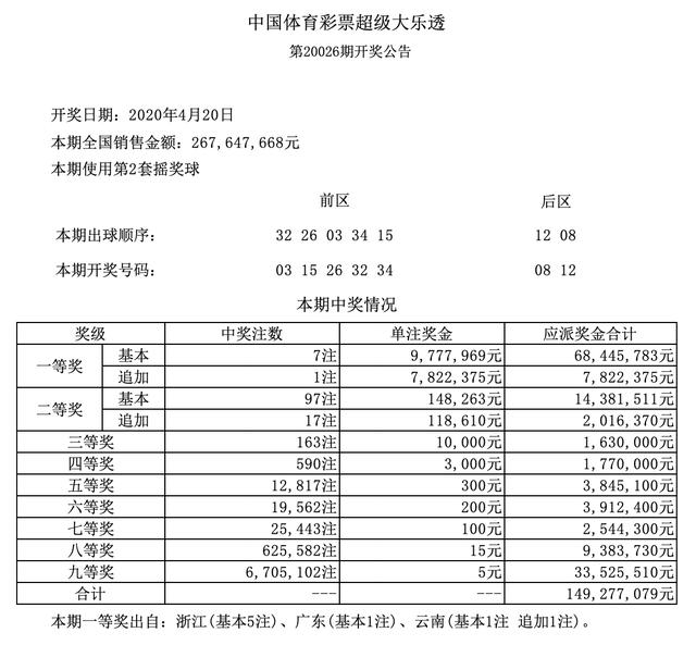 今天澳门六会开奖结果及热门彩票资讯解析，澳门今日六会开奖结果及热门彩票资讯深度解析