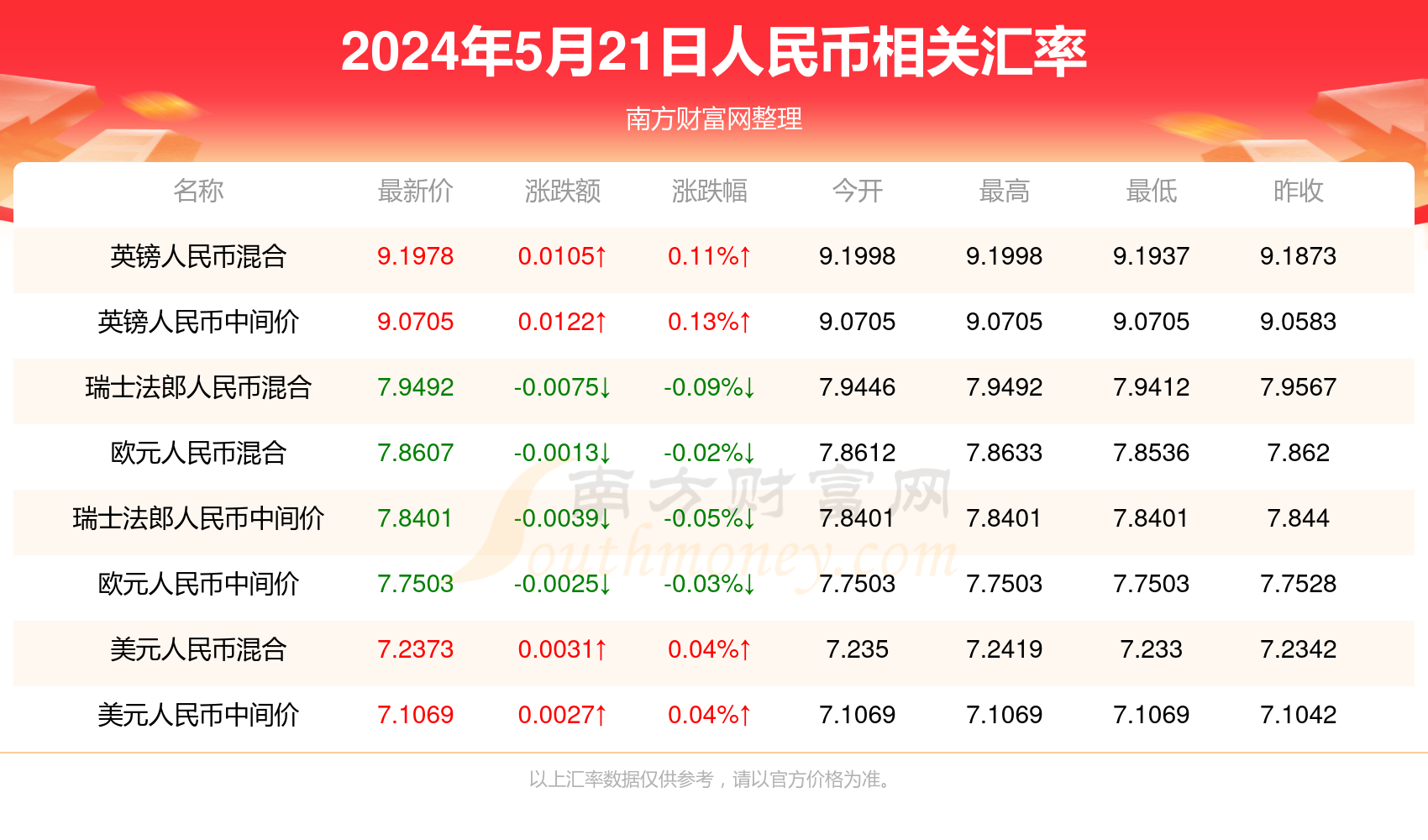 澳门开奖结果最快，最新开奖详情与解析，澳门最新开奖结果及解析，快速、准确、详尽的资讯呈现