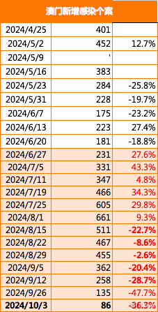 澳门彩票中心，探索2025年澳门彩票摇号记录的历史与未来趋势分析，澳门彩票中心，历史回顾与未来趋势分析——2025年澳门彩票摇号记录探索