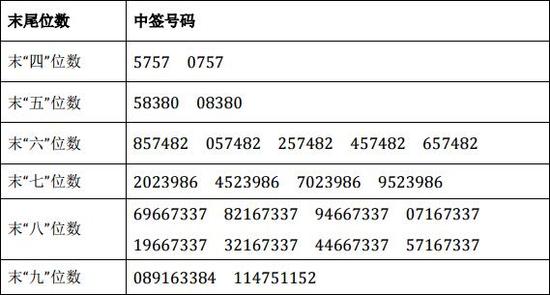 澳门码今期开奖结果及彩票行业SEO策略分析，澳门码开奖结果与彩票行业SEO策略解析