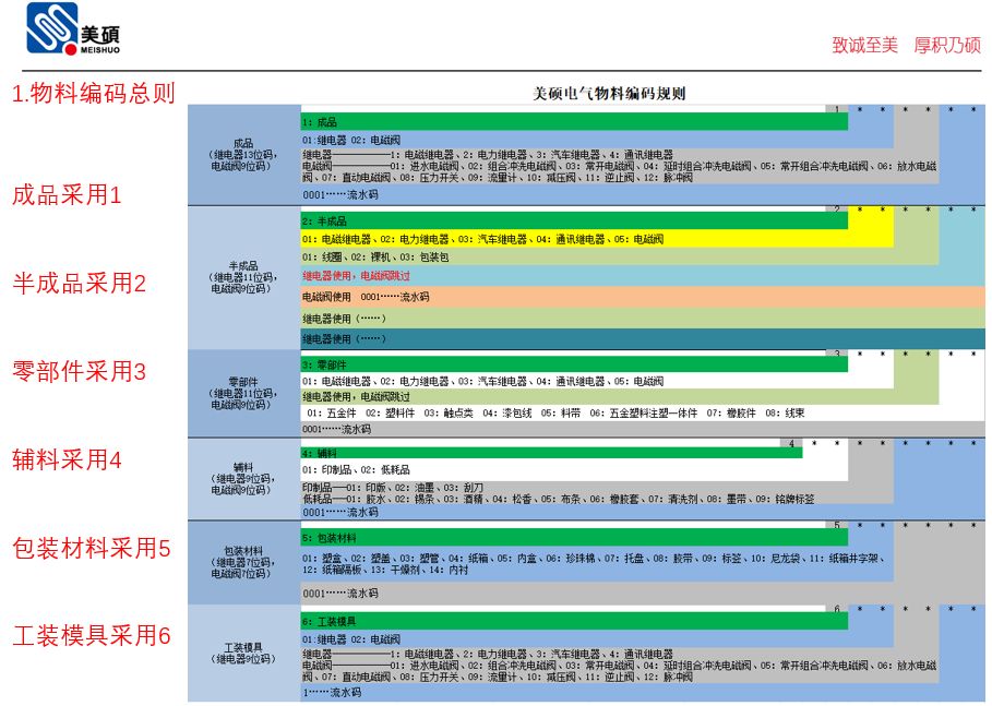 码料是什么意思——深入解析与探讨，码料的深度解析与探讨，定义、应用及其含义解析