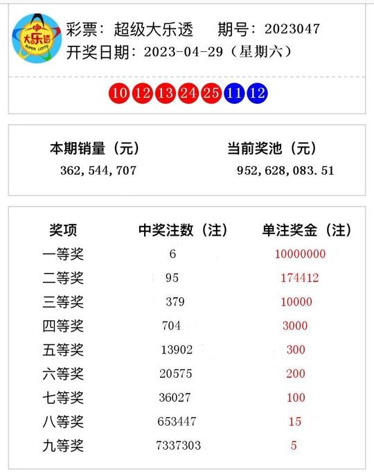 澳门六开奖结果2023年全新解析与预测，澳门六开奖结果解析与预测，全新视角看2023年开奖趋势