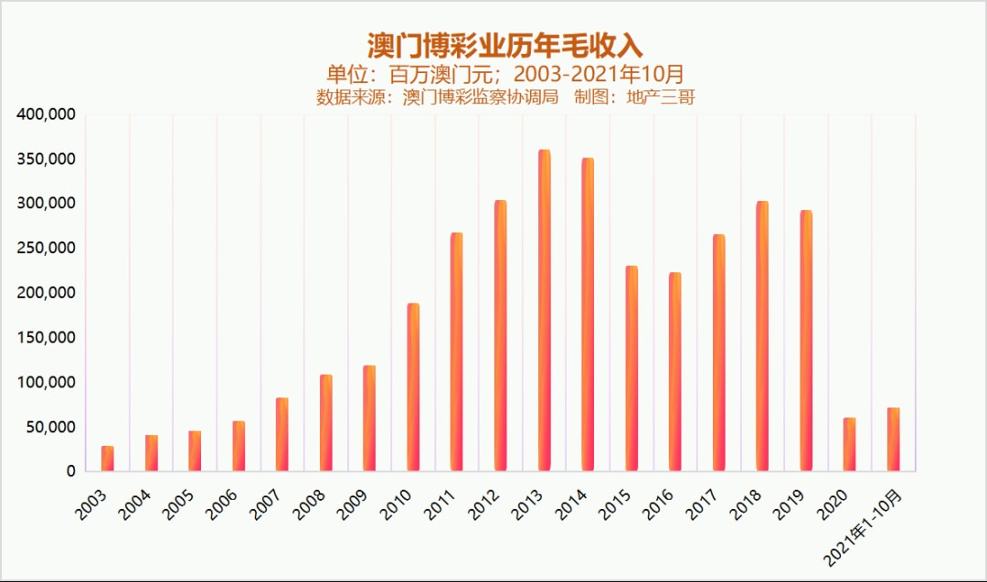 新澳门彩历史开奖记录走势图，深度解析与预测，澳门彩历史开奖记录走势图深度解析与预测指南