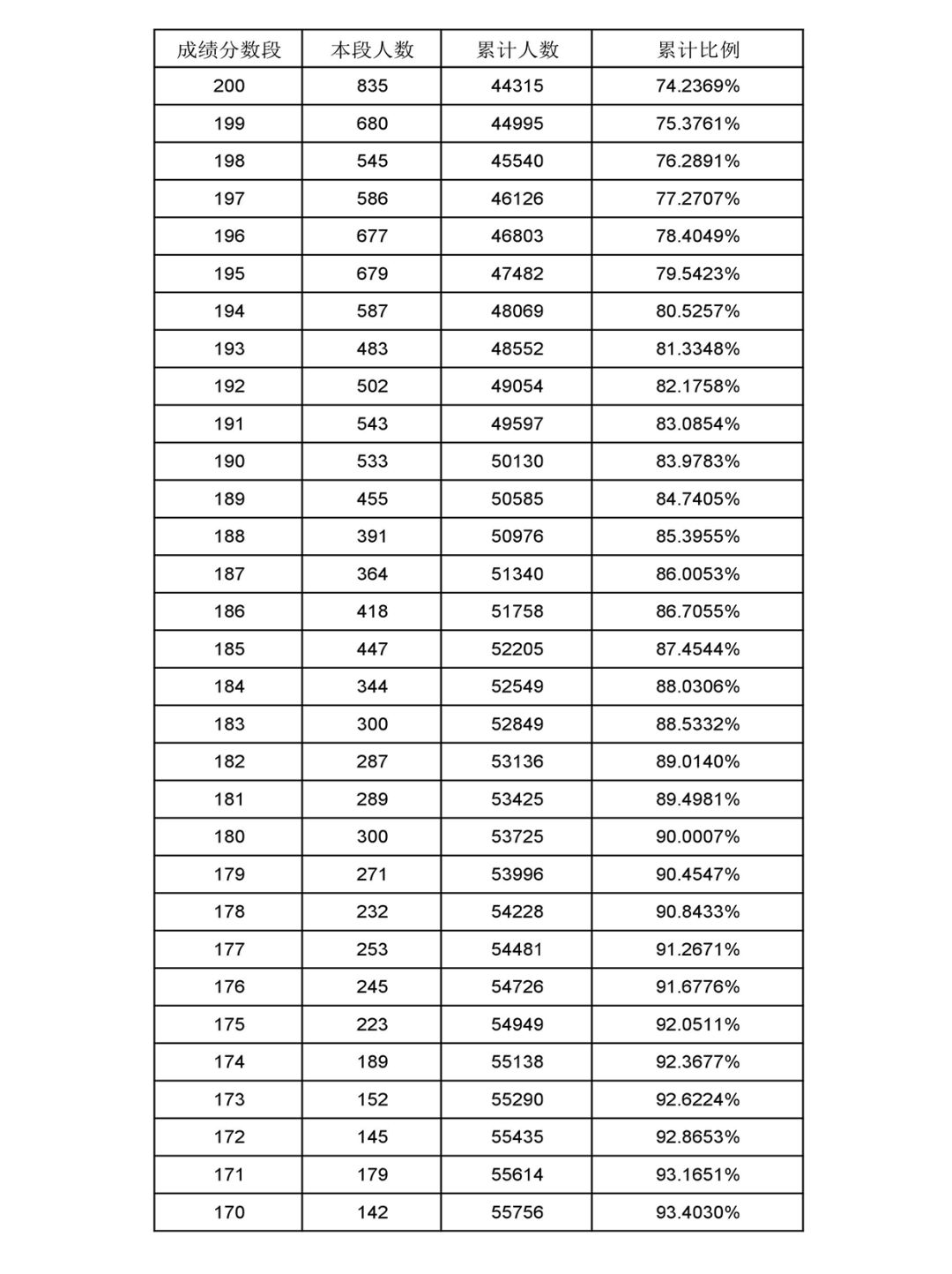 新奥门开奖结果2025开奖记录查询表详解，澳门开奖结果及查询表详解，最新记录至2025年
