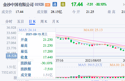澳门六开奖结果今天开奖走势图，深度解析与预测，澳门六开奖今日走势图深度解析与预测