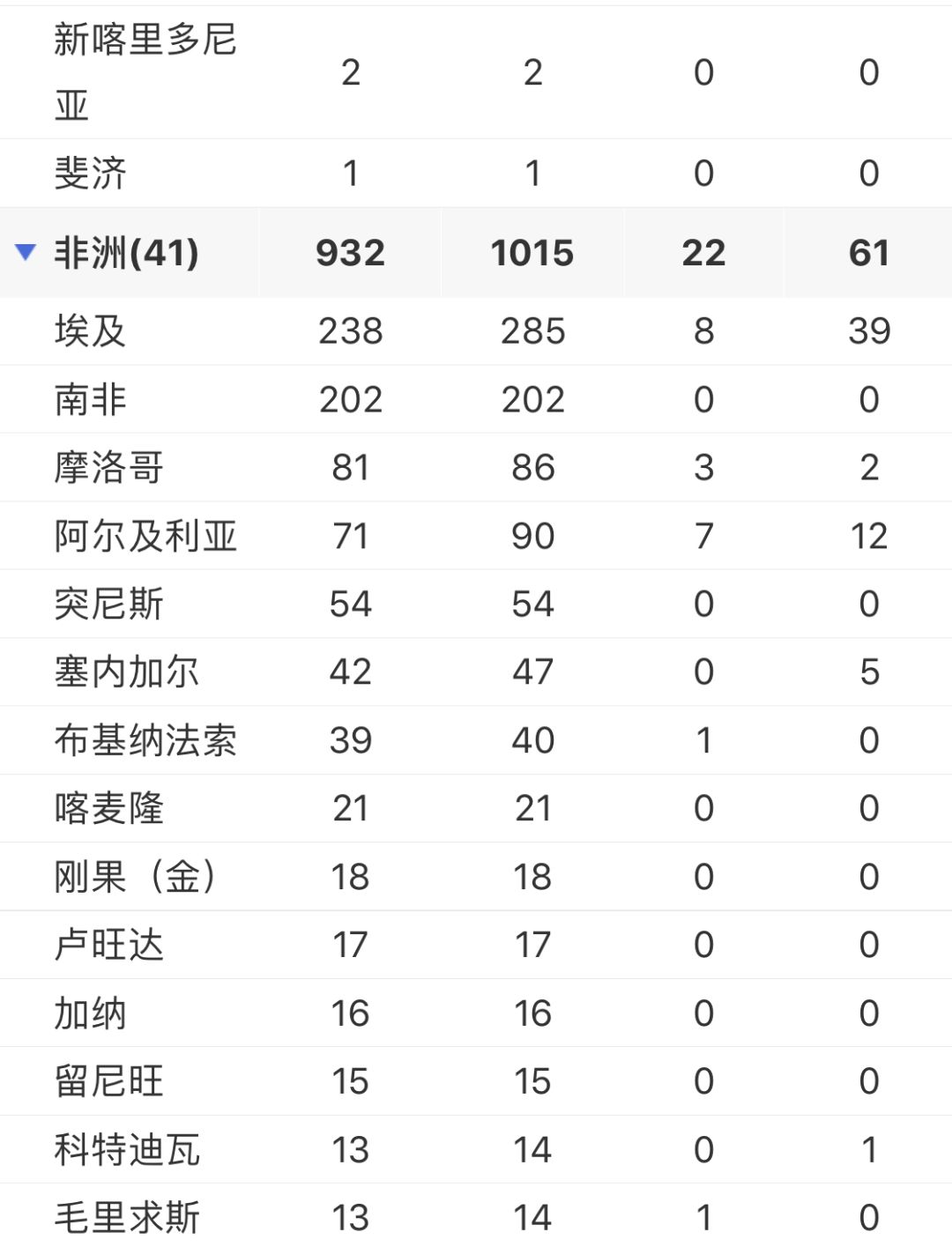 新澳门彩生肖分布走势图，深度解析与预测，澳门彩生肖分布走势图深度解析及预测