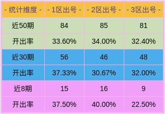 新奥门彩出号综合走势分析，新奥门彩出号综合走势解析