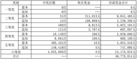 澳门码开奖