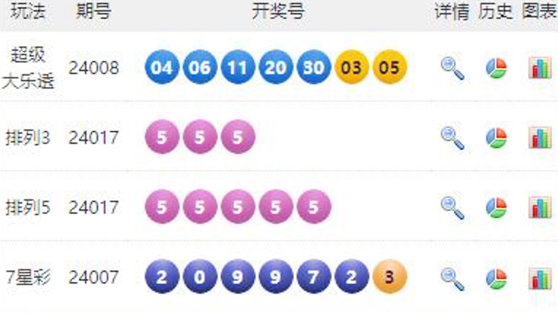 澳门六开彩开奖结果查询与热搜头条，最新动态与便捷查询方式，澳门六开彩开奖结果与热搜头条最新动态，便捷查询方式