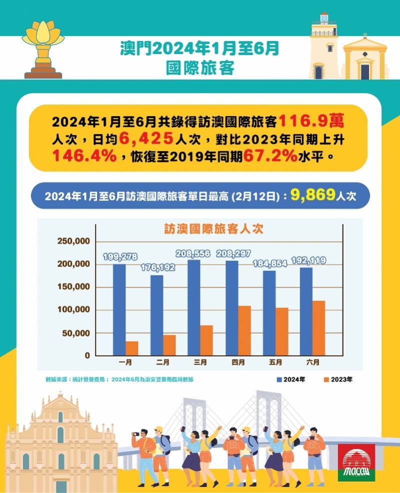 澳门未来展望，探索澳门在2025年的发展资料与机遇，澳门未来展望，揭秘澳门在2025年的发展蓝图与机遇