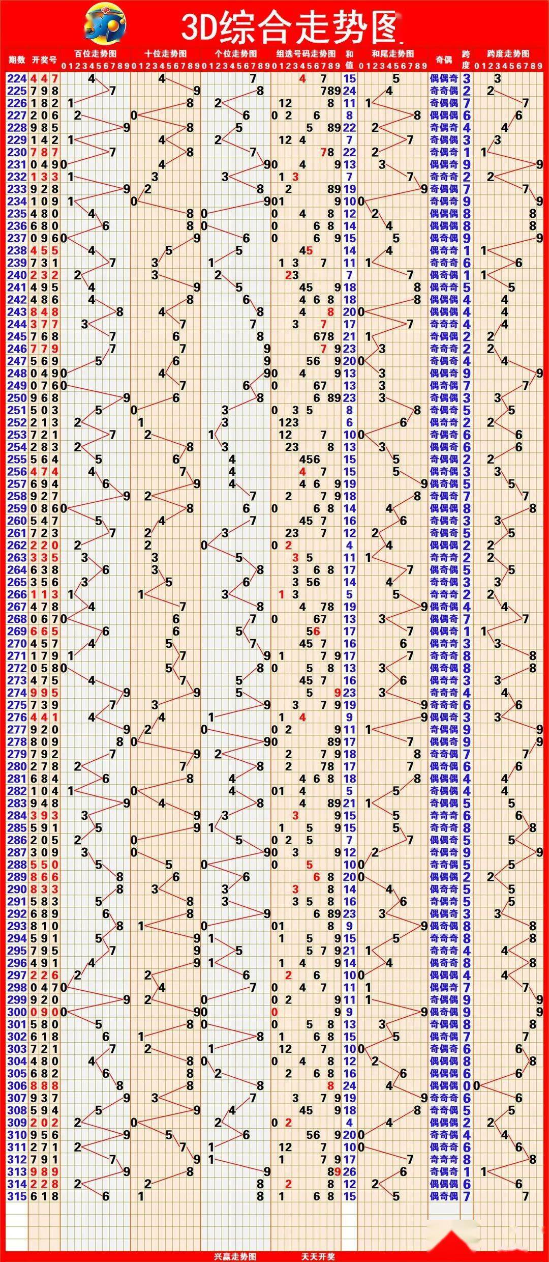 新澳出彩综合走势图带连线图——深度解析与预测，新澳出彩综合走势图与连线图深度解析及预测
