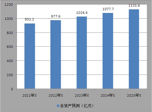 新澳今天最新资料2025，掌握未来趋势的关键所在，新澳2025最新资料，掌握未来趋势的门户