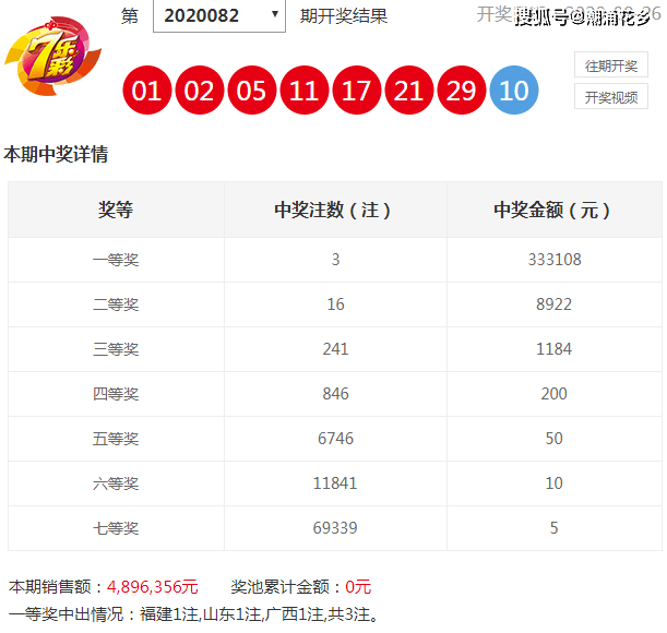 澳门六下彩资料开奖结果，最新消息与深度解析，澳门六下彩最新开奖结果、消息深度解析与资料汇总