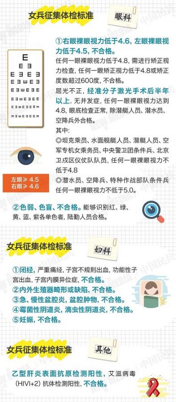女兵体检标准表详解，女兵体检标准表全面解析