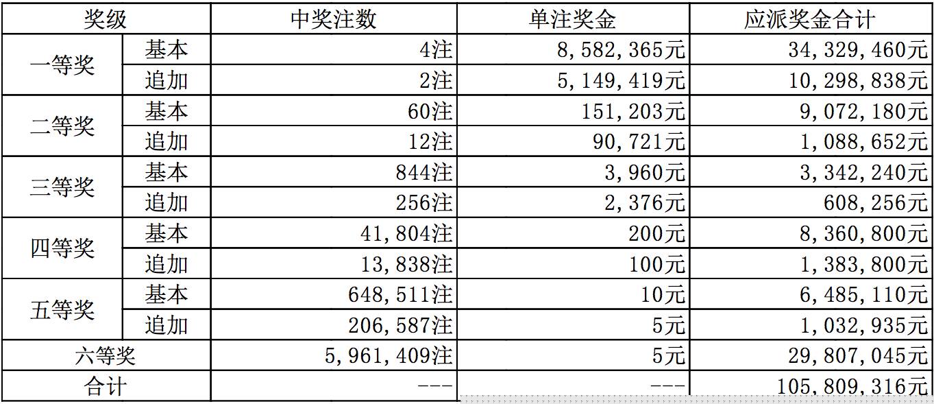 新澳今晚上9点30开奖结果揭晓，探索彩票背后的秘密，新澳彩票开奖夜，探索背后秘密，9点30分结果揭晓