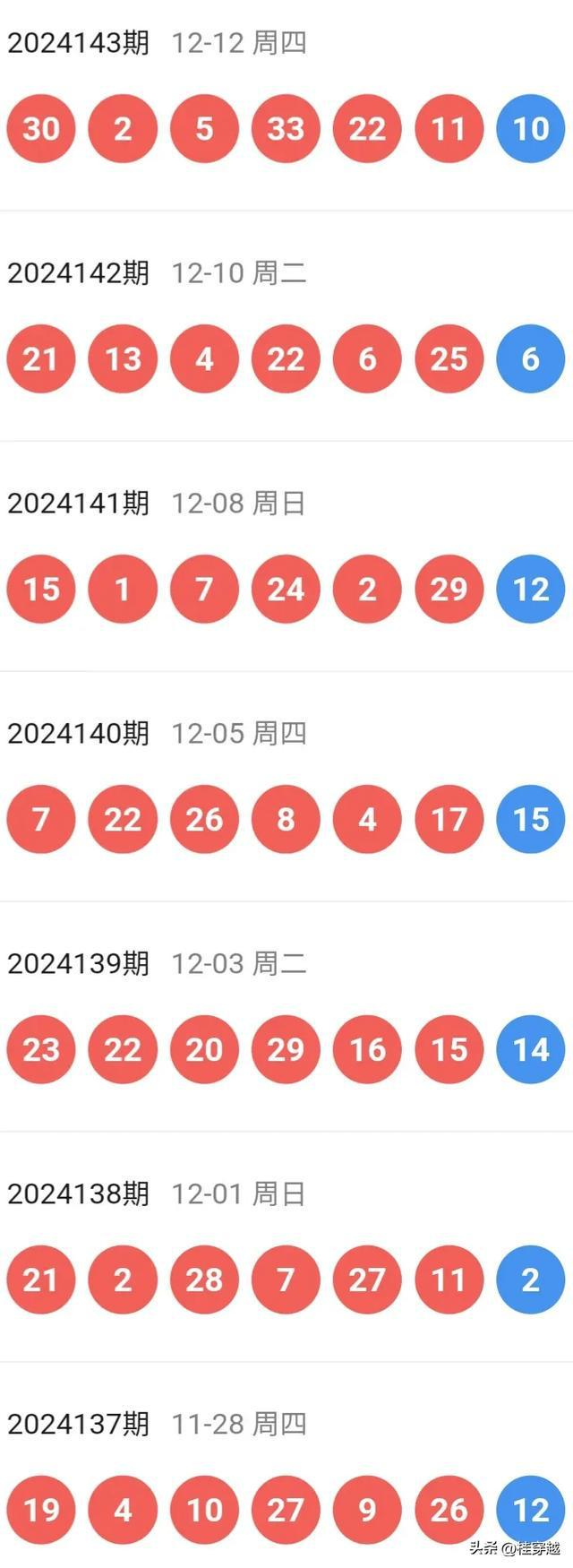 结果查询实时更新动态