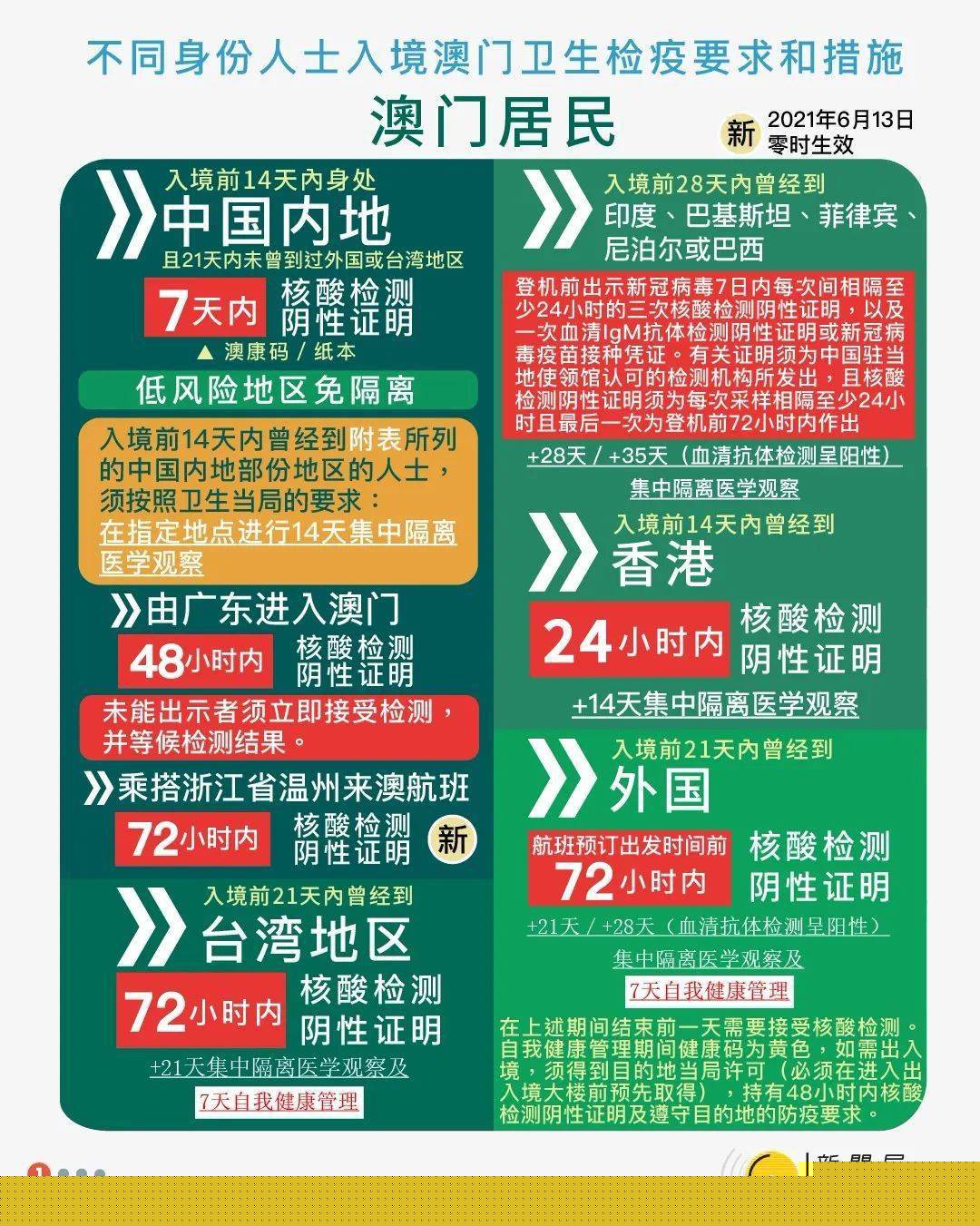 2025新澳精准免费正版097期