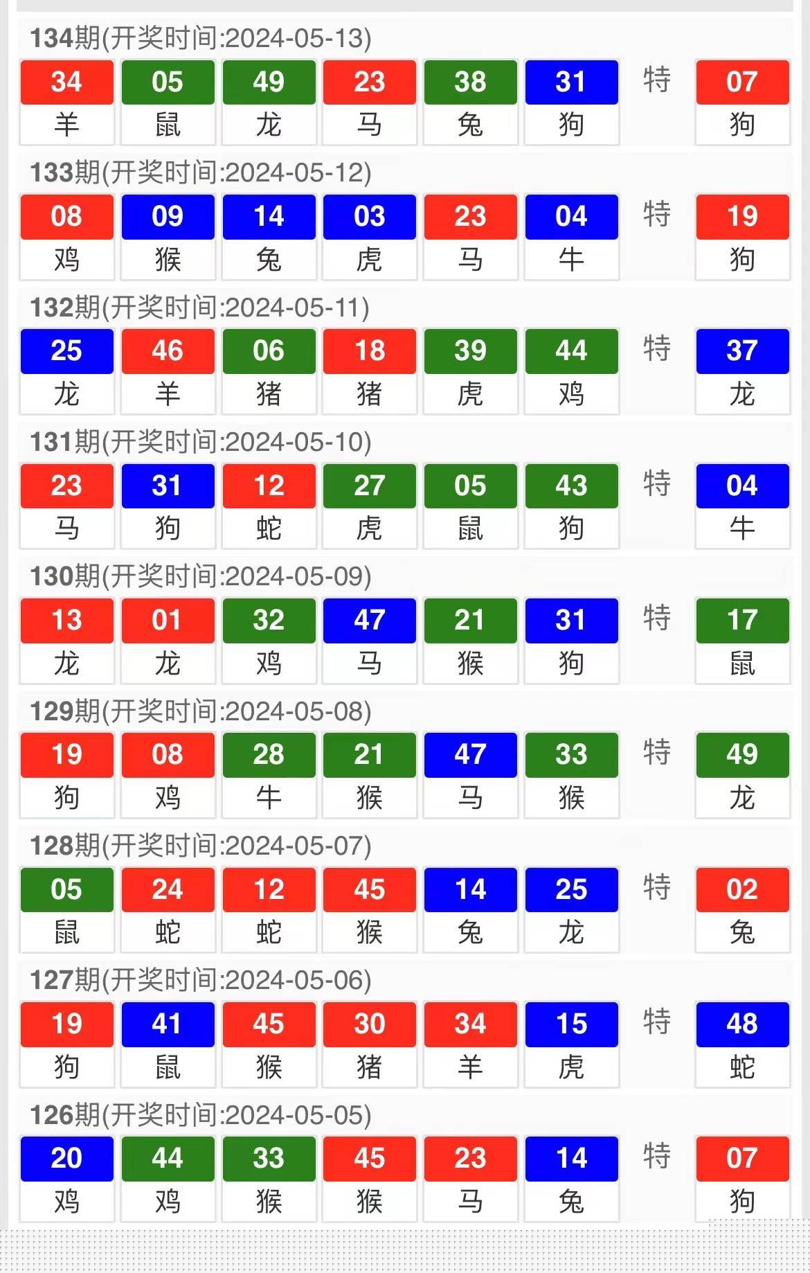 澳门生肖开奖走势