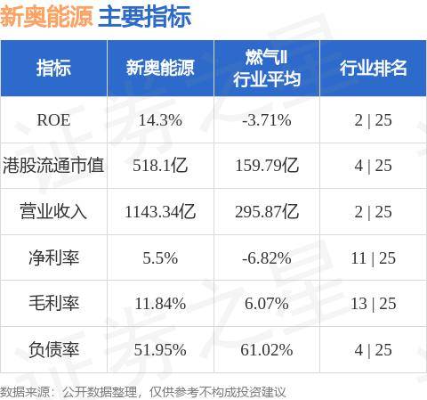 新奥正版全年免费