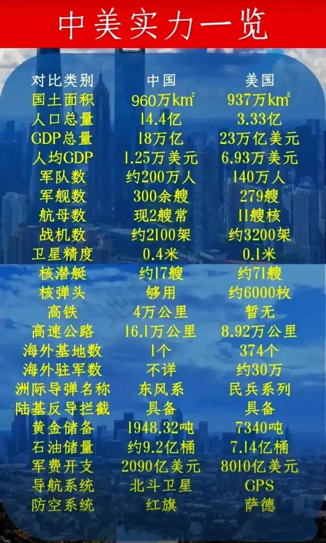 中国有美国六成国力吗？深度解析与对比观察，中国与美国国力对比，深度解析与观察